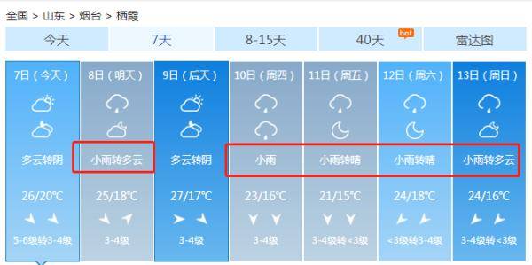 烟台天气预报15天一个月 9f59fecad6294a548cceed427455debc.jpeg
