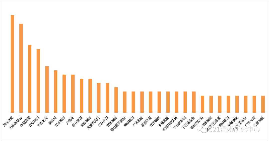 2020年8月温州GDP_2020年温州地铁线路图