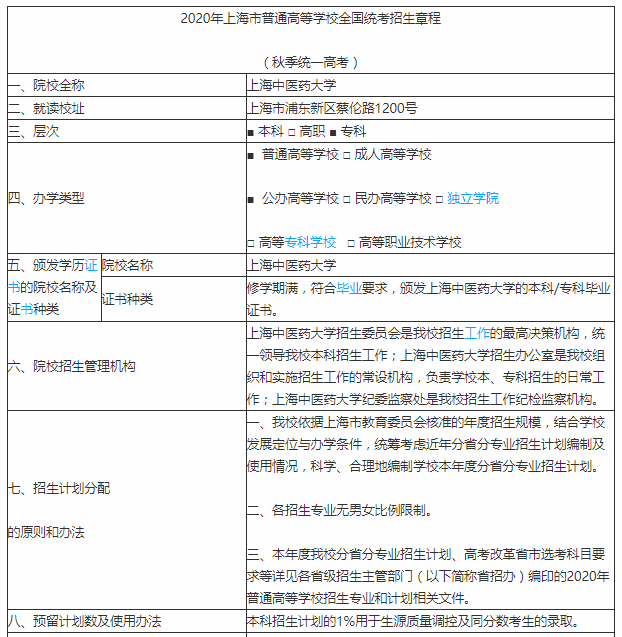 仁爱|每日一校丨上海中医药大学 勤奋、仁爱、求实、创新