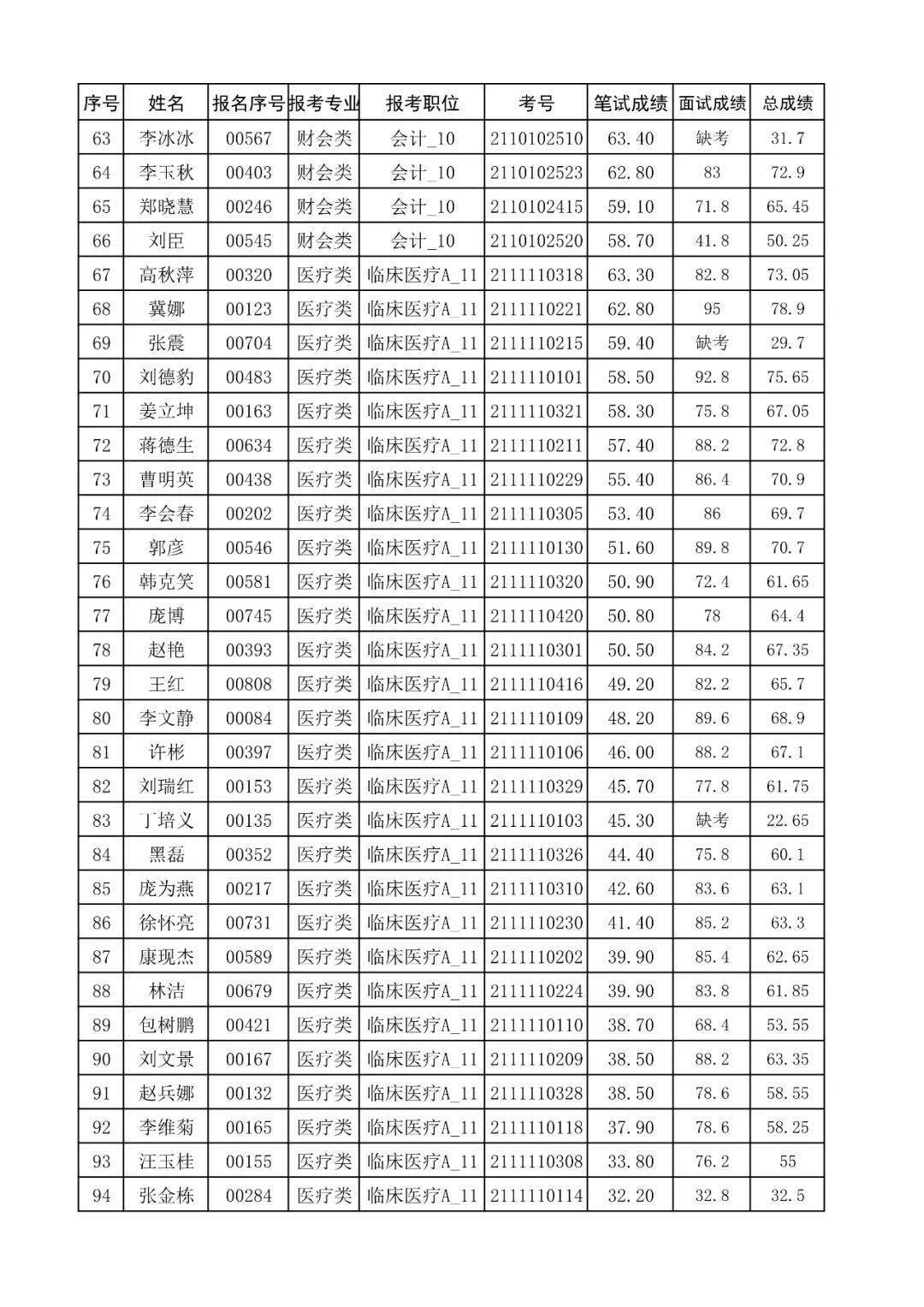 临清市人口2020_临清市地图