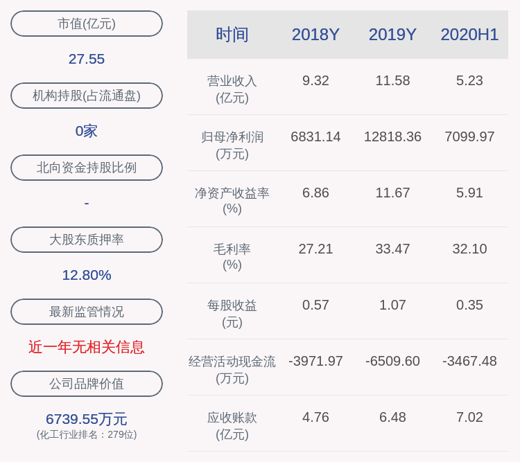 红墙|计划完成！红墙股份：董事何元杰累计增持8.7万股