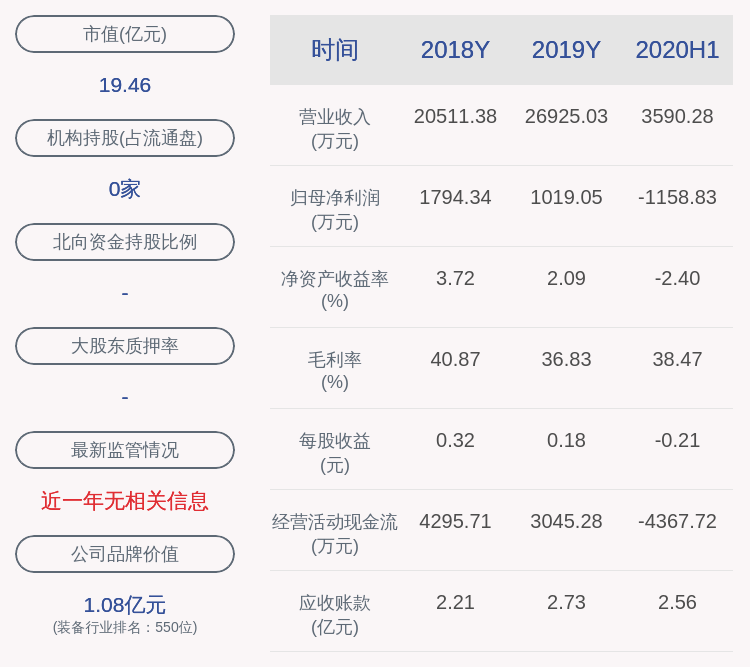 股份|注意！理工光科：湖北省投资公司拟减持不超过55万股