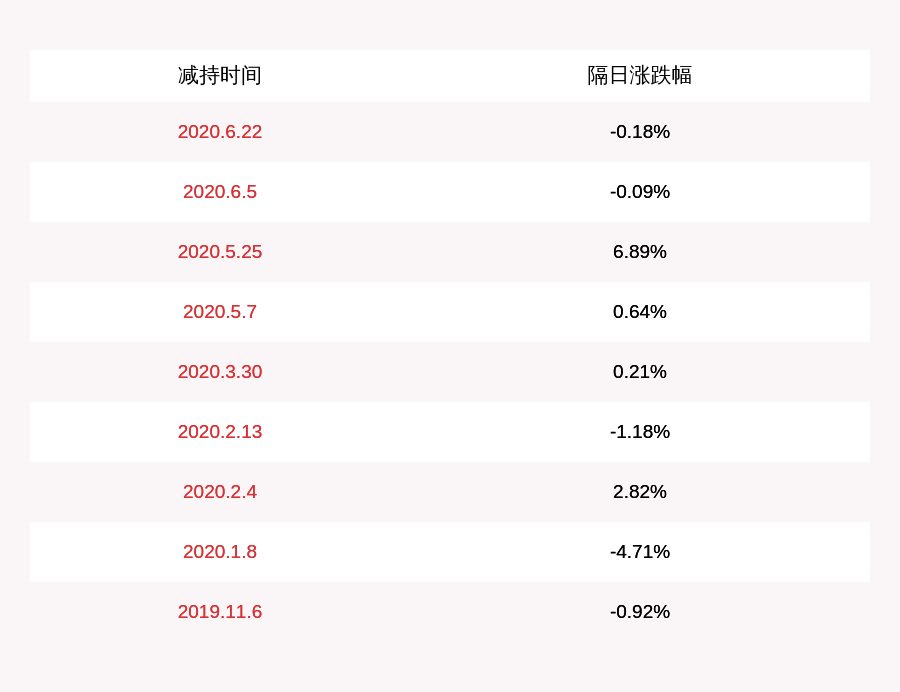 股东|计划到期！安达维尔：持股5%以上股东常都喜累计减持508万股