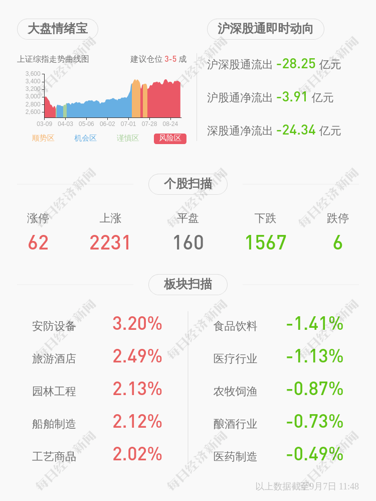 公司|东方中科：筹划重大资产重组9月7日开始停牌