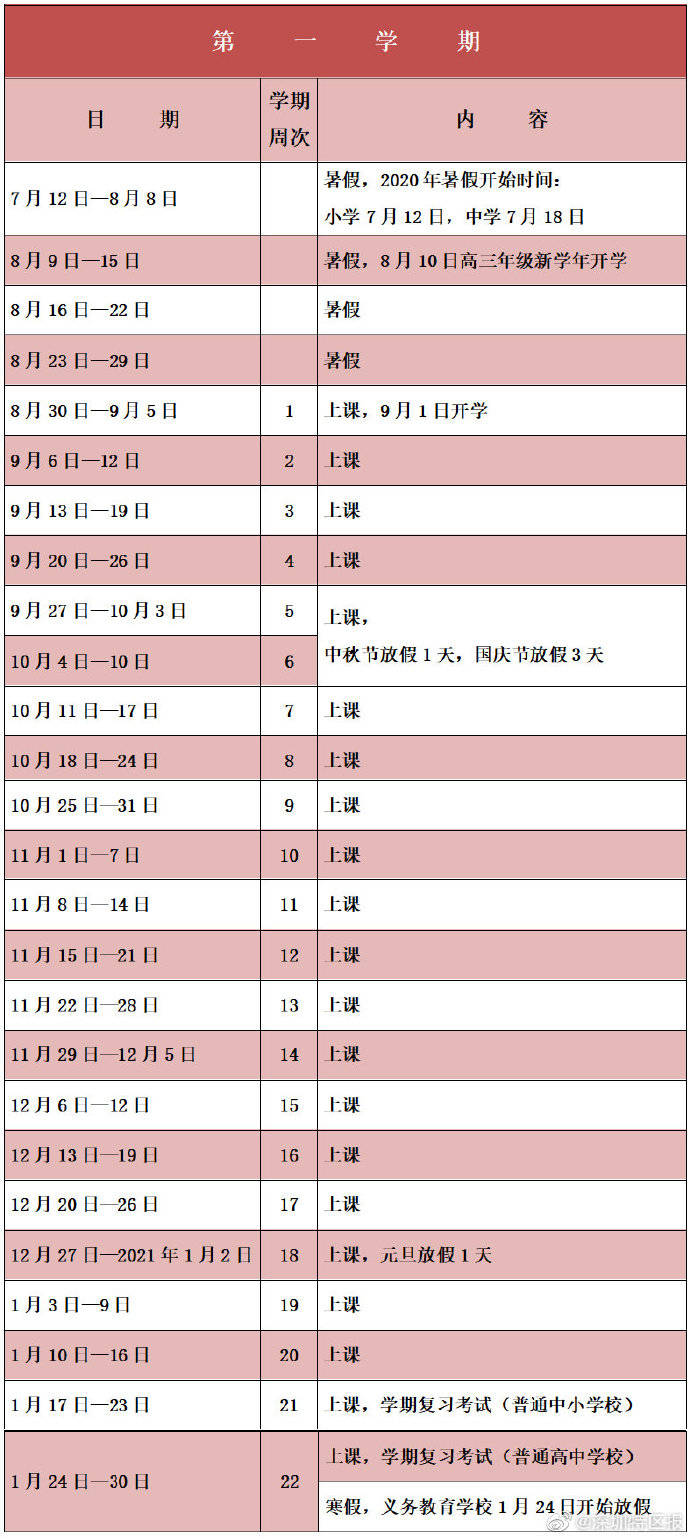 学年|深圳市2020-2021学年校历新鲜出炉！放假、开学时间一手掌握