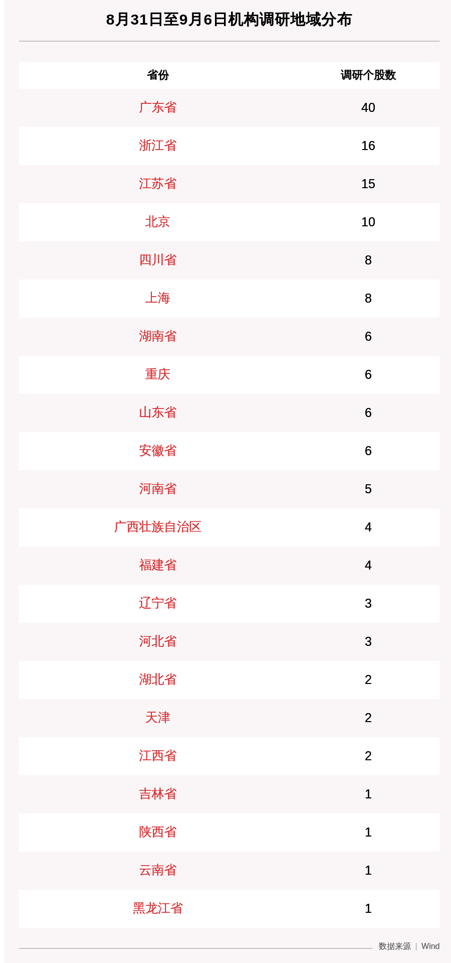 卓胜微|一周机构调研：150家上市公司被调研，114家机构集中调研了这家辽宁省公司