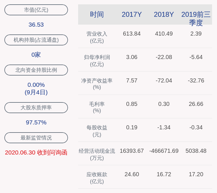 国际|交易异动！*ST飞马：近3个交易日上涨12.76% 无未披露的重大信息