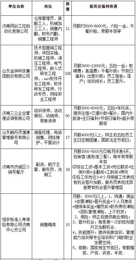 济南|1500多个岗位等你来！9日济南人才市场举办秋季高校毕业生招聘会