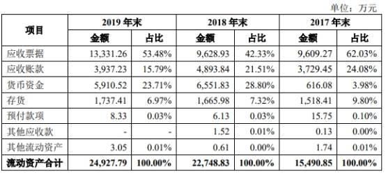 建德|屹通新材净利增营收现金流降 向参股的农商行边存边贷