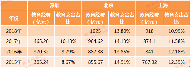 旅游学院|别再说深圳没有好大学了