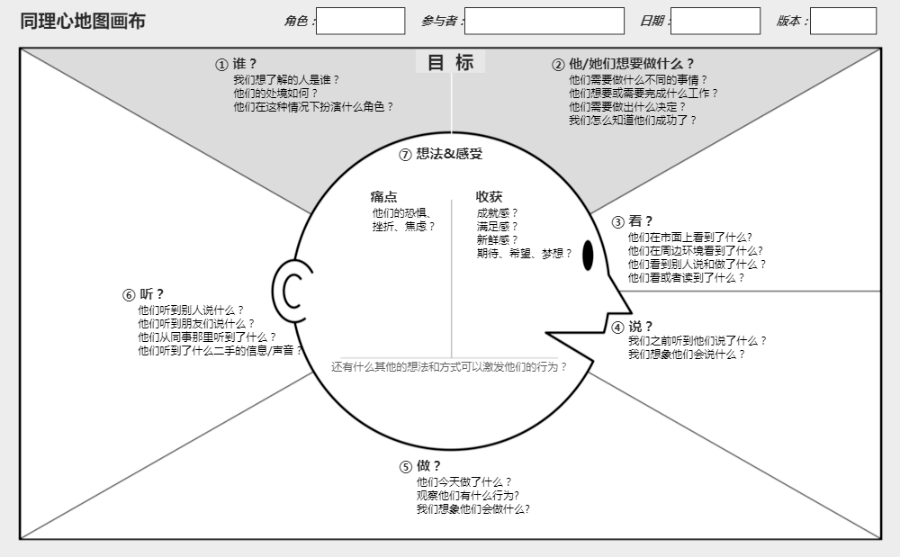 产品/项目经理应该了解的用户/客户人物画像