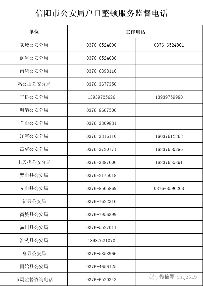 第七次人口普查户口申报_第七次人口普查图片(3)