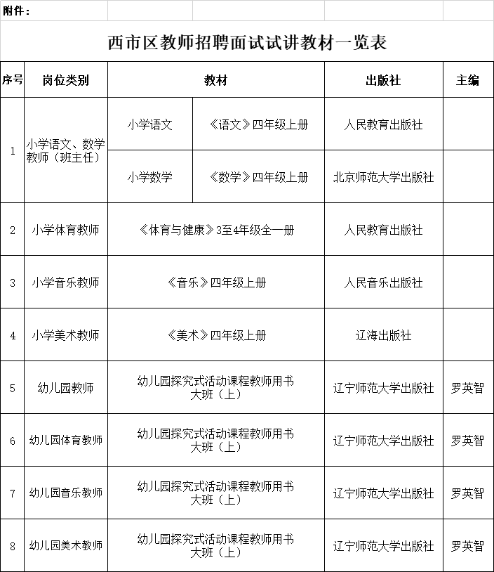 2020年营口人口普查_2020年营口中考分数线(2)