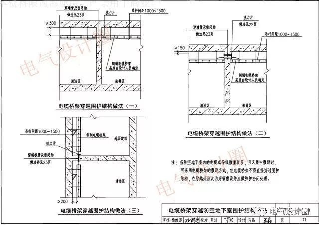 地下室人防工程机电安装详细图文解析