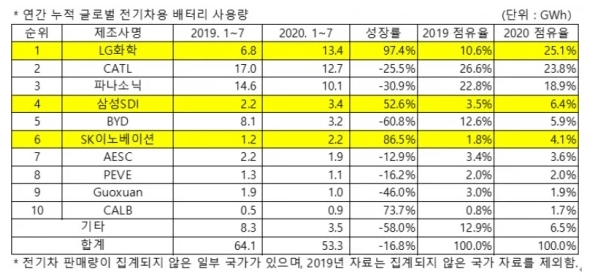 电池|自燃风波再起，宁德时代市值一日跌去400亿
