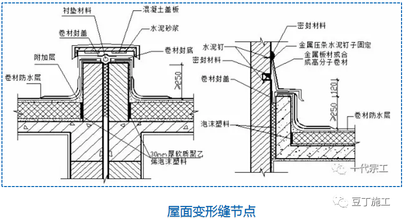 长螺旋钻进施工的原理是什么_螺旋逼是什么样子(3)