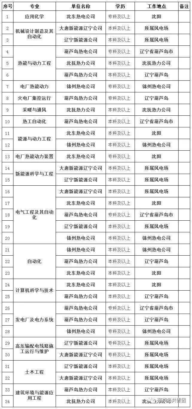 2020年葫芦岛市GDP_葫芦岛市中心医院图片(2)