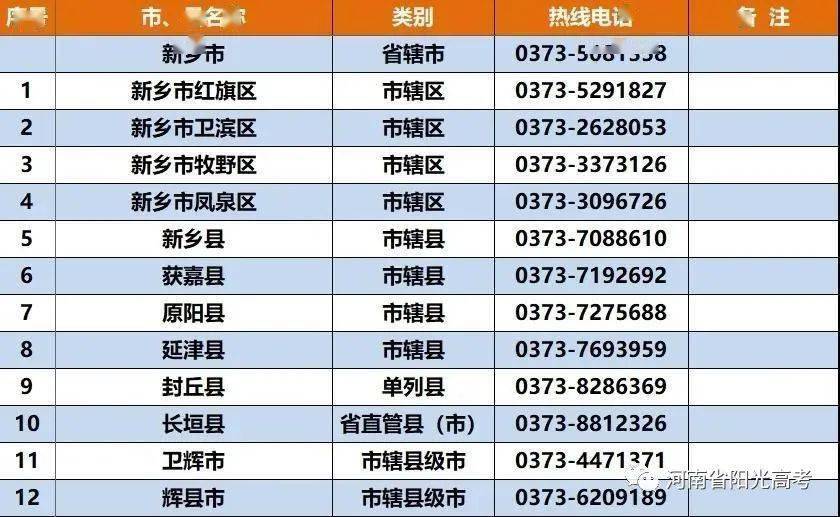 
河南省各市（县、区）开通生源地信用助学贷款热线电话！|开云体育官方入口(图7)