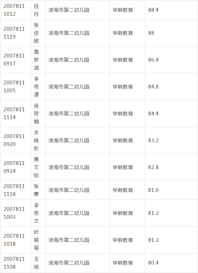 凌海招聘_2021锦州凌海教师招聘150人笔试备考课件免费送(3)