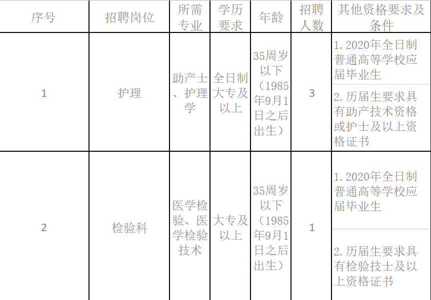 2020年大榭gdp(2)