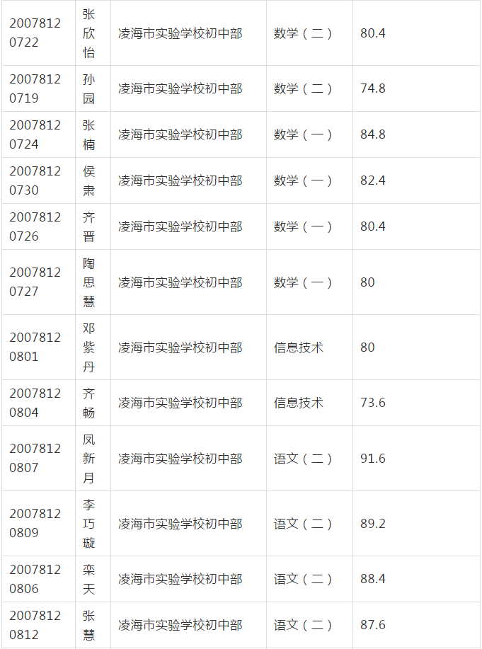 凌海招聘_2021锦州凌海教师招聘150人笔试备考课件免费送(2)