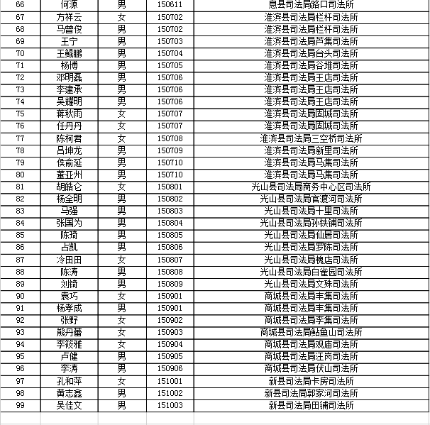 信阳市人口_河南信阳人口排名 面积排名 固始县人口爆表勇夺河南人口第一