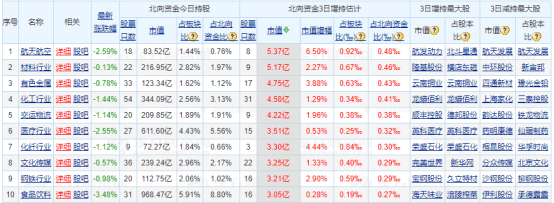 注册制|创业板ST股即将出现——道达早评