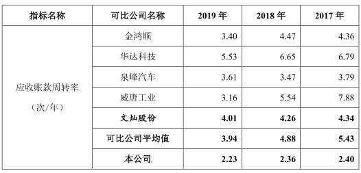 净利|博俊科技负债两年增143%净利不增 应收款高产销率降