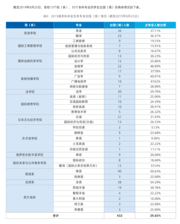 高志远|每日一校丨上海外国语大学 格高志远、学贯中外