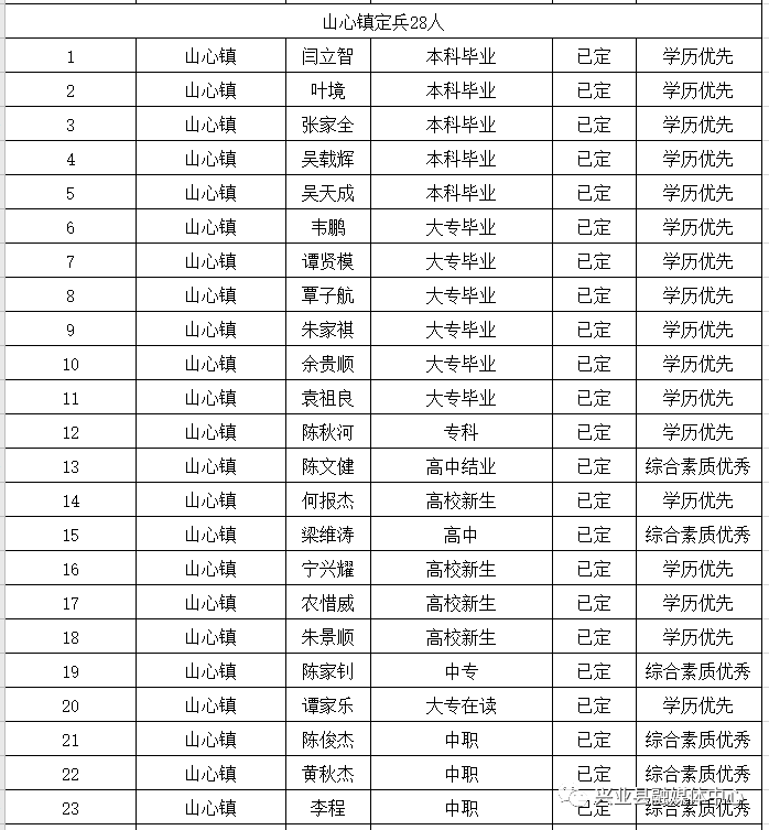 2020广西兴业县GDP_广西玉林兴业县规划图