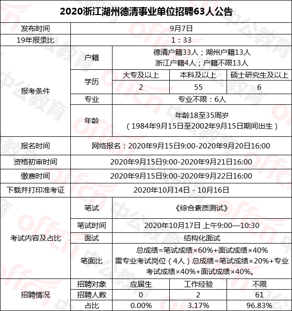 湖州户籍人口有多少_湖州未来人口趋势(3)