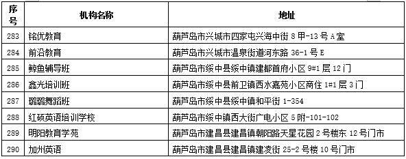 培训|提醒！辽宁曝光一批培训机构！快看看有你家孩子在上的吗？