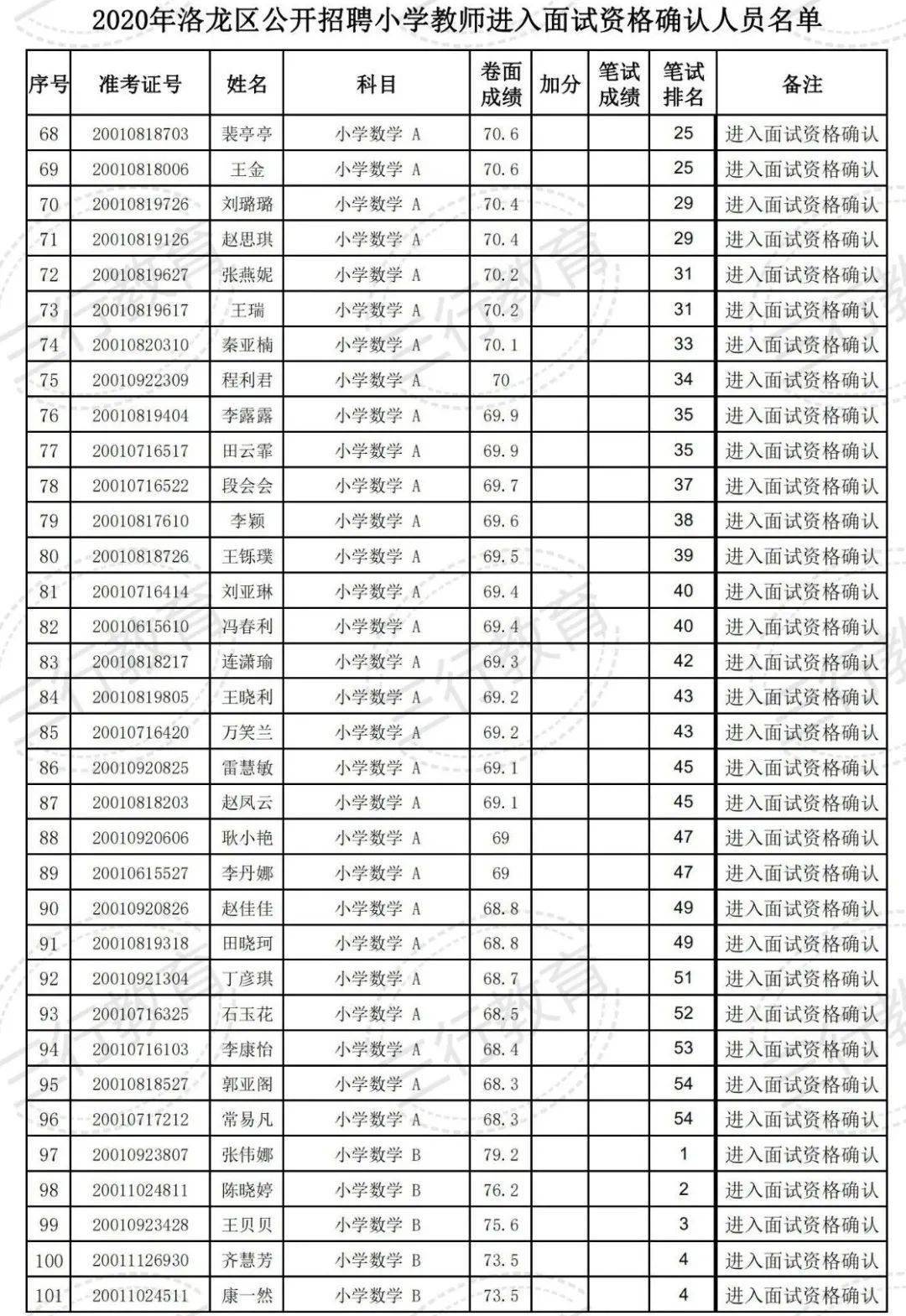 2020年洛阳市洛龙区GDP_洛阳市洛龙区地图(2)