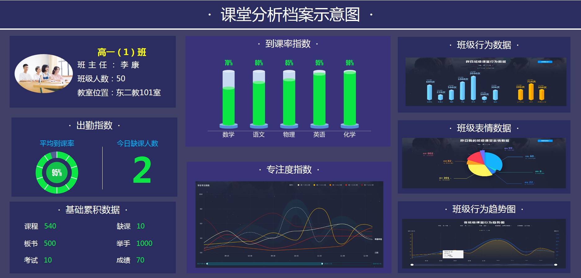 ai分析维度,师生个体行为分析,班级整体行为分析.