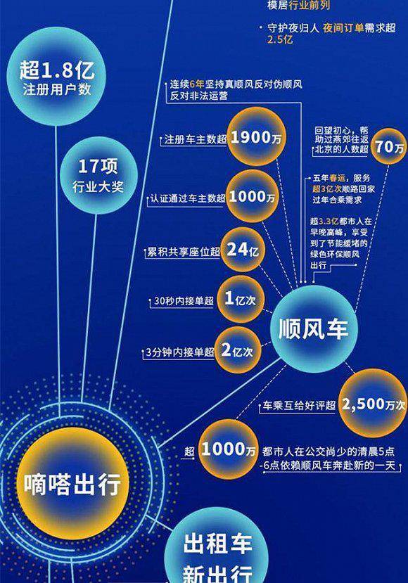 关悦|共享出行第一股，嘀嗒的顺风车能否顺“东风”？