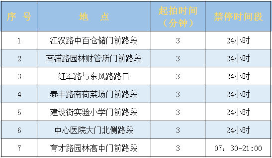 潜江城区人口_划入武汉大都市区规划 027区号鄂州将全面铺开,未来意味着