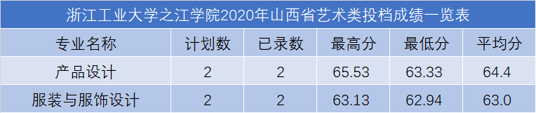 2020高考山西文理科_山西省高考录取批次、志愿设置(2020年)(非常重要)