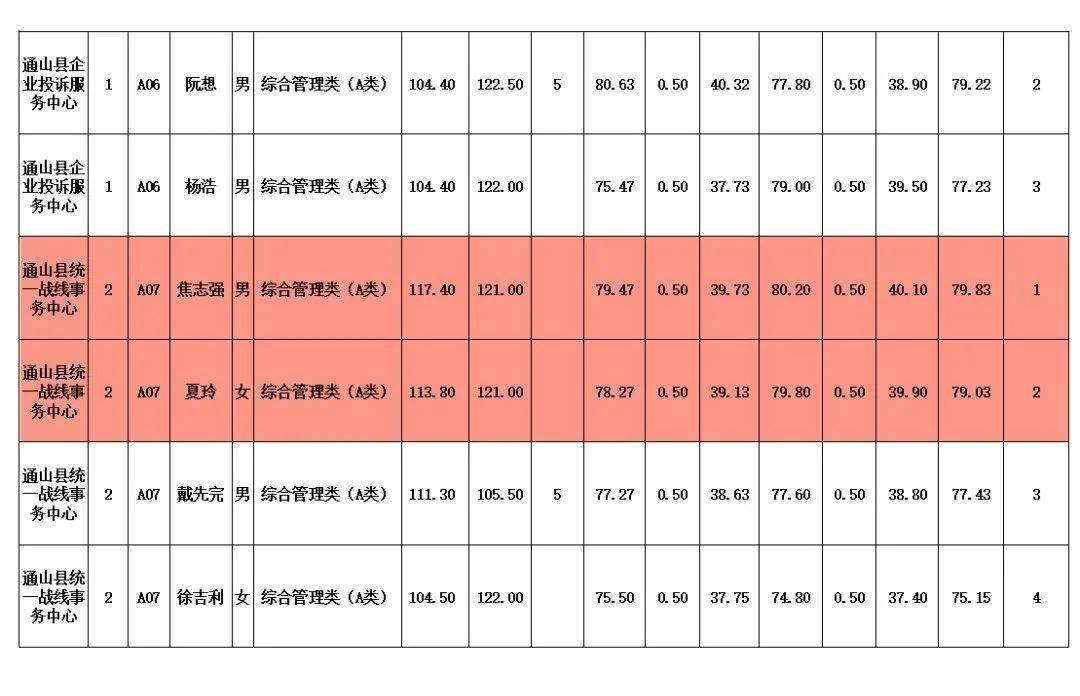 通山县2021年gdp是多少_2021年通山县高中 中职教师校园招聘面试公告