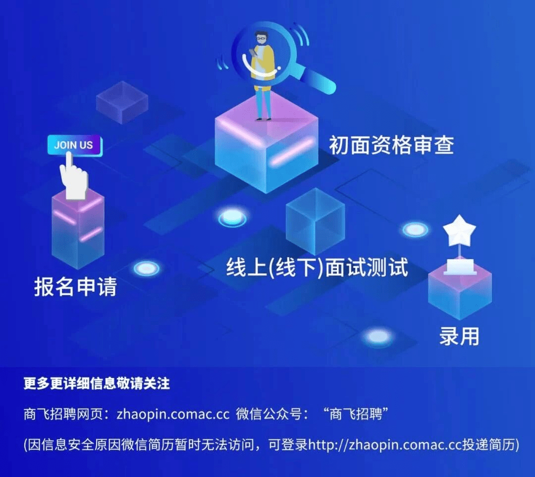 商飞招聘_中国商飞公司2021年校园招聘(2)