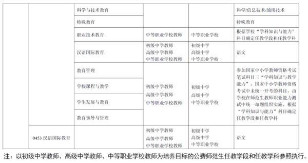 2021年起|教育部明确！2021年起免试认定！