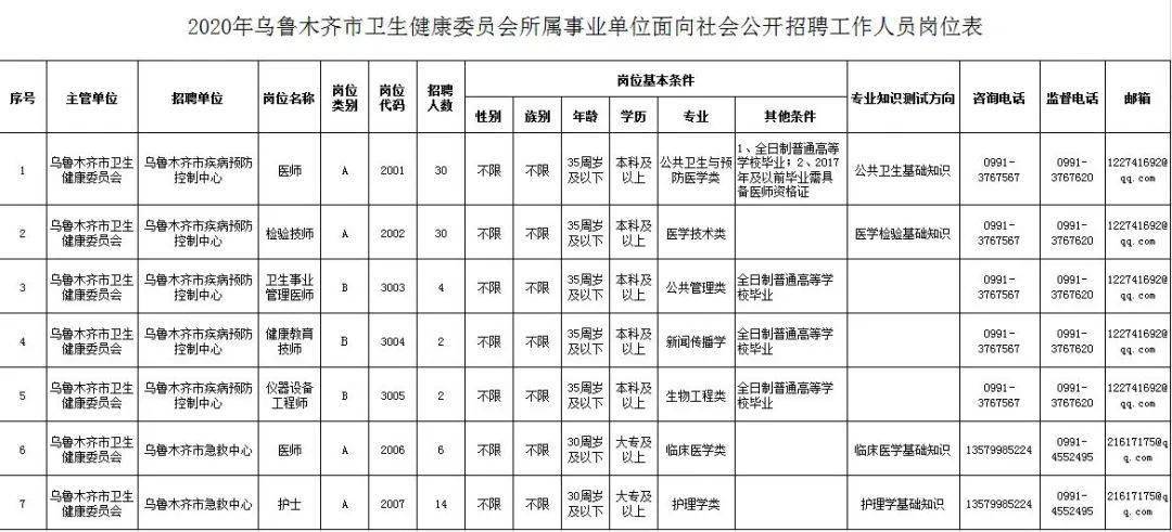 2020年乌鲁木齐出生人口_2005年乌鲁木齐西山