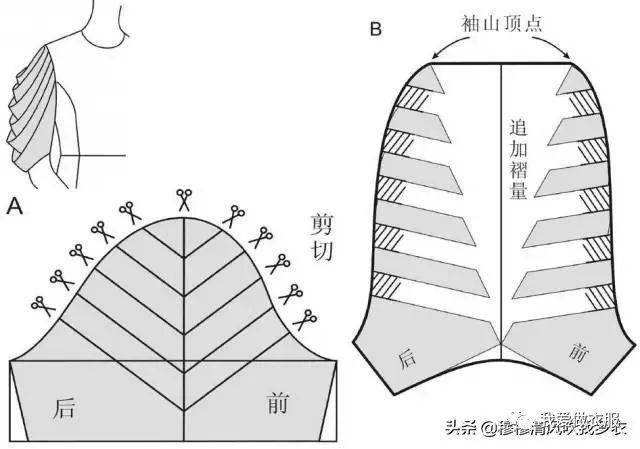 制版15种实用常见袖型的结构制图介绍