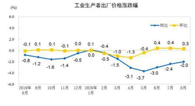 gdp环比和同比相互转化计算_央行发布宏观经济分析报告 通胀预期有所显现(2)