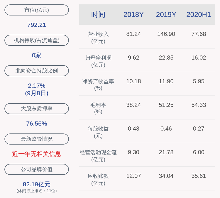 2020年|世纪华通：控股股东华通控股解除质押6000万股