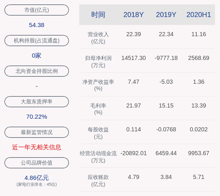 公司|计划完成！东方电热：实控人谭荣生累计减持2158万股