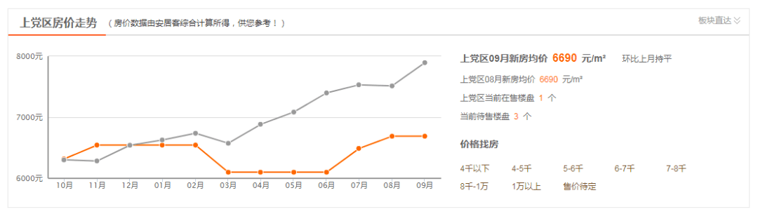 2020年4月房价涨幅排名9_2020年9月份70城房价出炉!