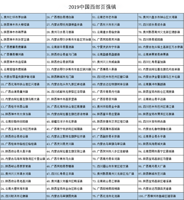 柳州各县人口排名2019_柳州人口分布图(3)