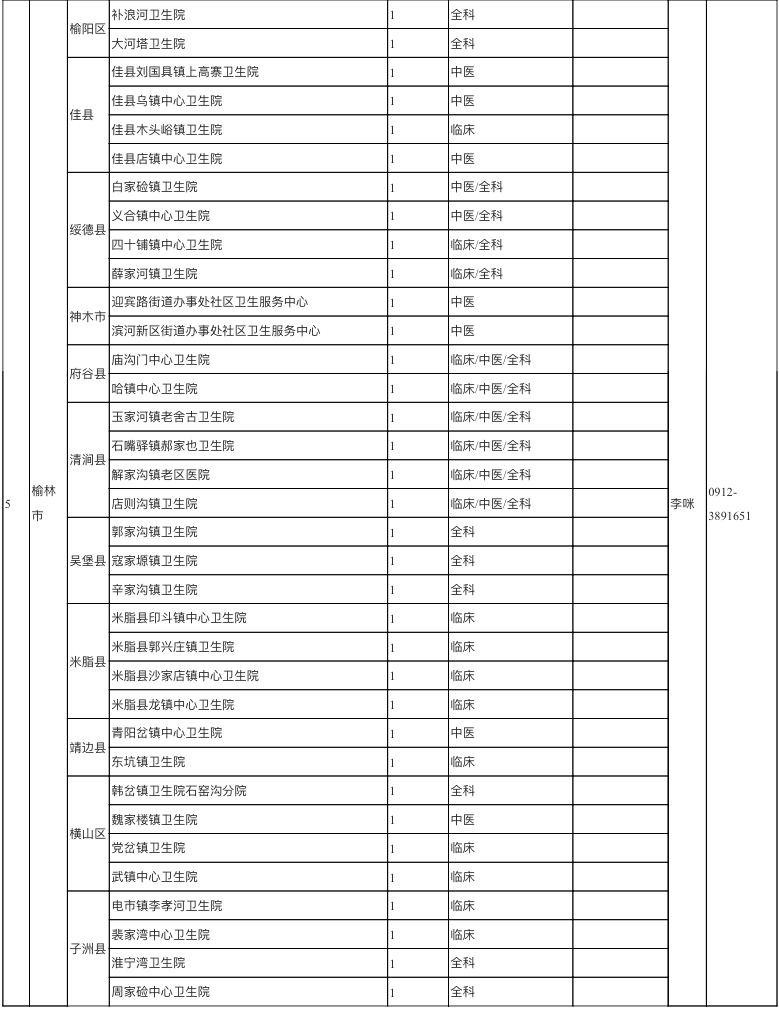 榆林2020年人口_陕北榆林过大年绘画(3)