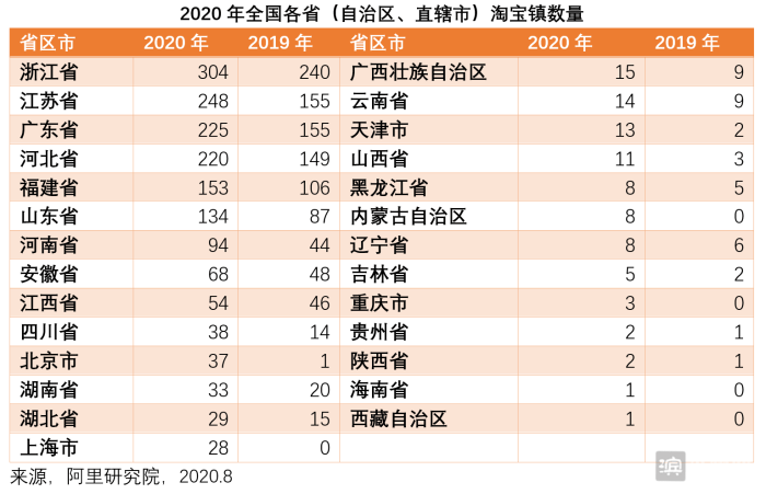 淘宝|阿里研究院发布：滨州淘宝村数量居全省第二位！