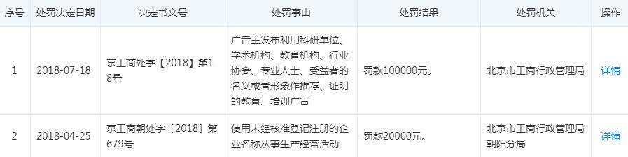 教育|海淀区市场监督管理局发布消费警示 优胜教育、百通世纪第二次上榜被“点名”